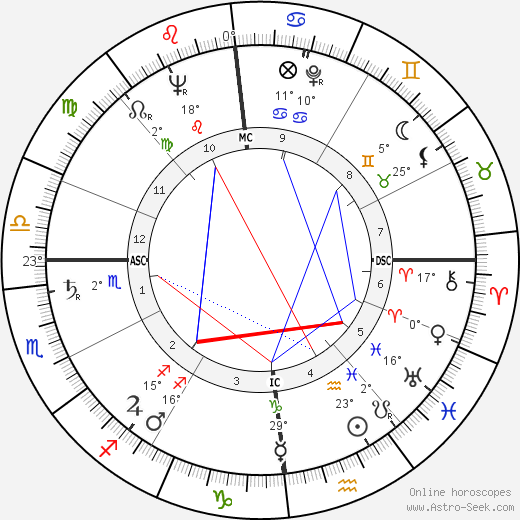 Jean Jacques Servan-Schreiber birth chart, biography, wikipedia 2024, 2025