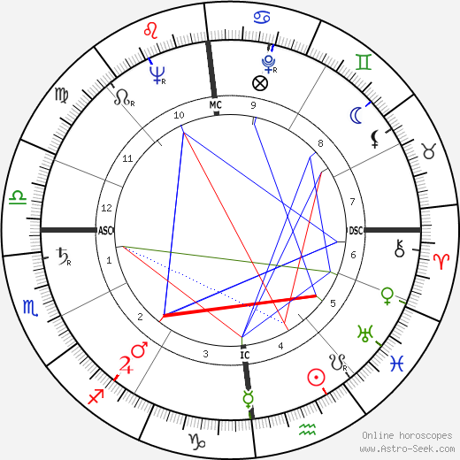 Jean Jacques Servan-Schreiber birth chart, Jean Jacques Servan-Schreiber astro natal horoscope, astrology