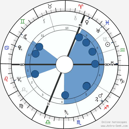 Jean-Pierre Schumacher wikipedia, horoscope, astrology, instagram