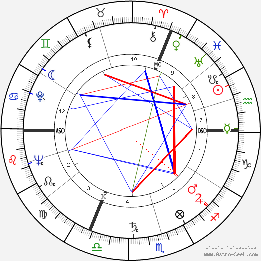 Jean-Pierre Schumacher birth chart, Jean-Pierre Schumacher astro natal horoscope, astrology
