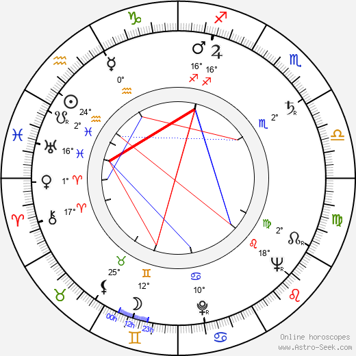 Jiří Dušek birth chart, biography, wikipedia 2023, 2024