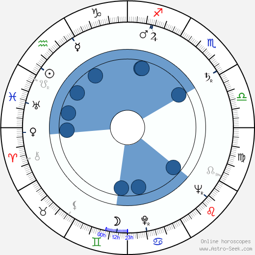 Jiří Šlitr wikipedia, horoscope, astrology, instagram