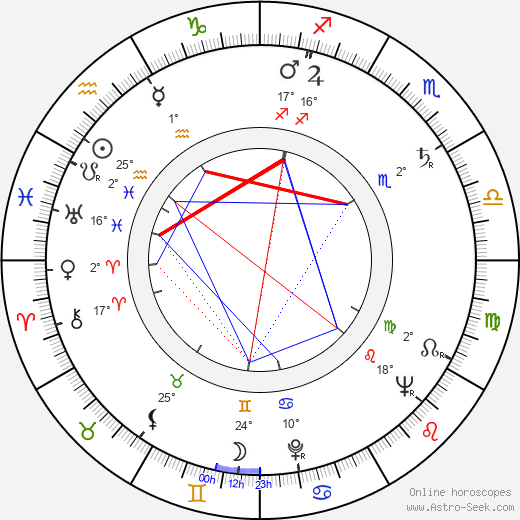 Jiří Šlitr birth chart, biography, wikipedia 2023, 2024