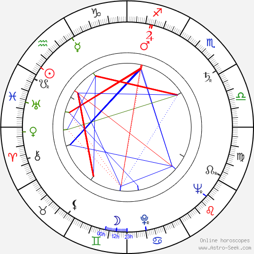 Jiří Šlitr birth chart, Jiří Šlitr astro natal horoscope, astrology