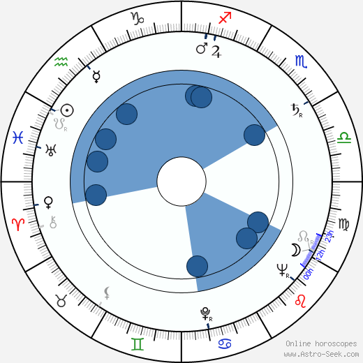 Joanne Tree wikipedia, horoscope, astrology, instagram