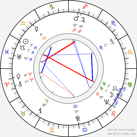 Joanne Tree birth chart, biography, wikipedia 2024, 2025