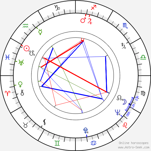 Joanne Tree birth chart, Joanne Tree astro natal horoscope, astrology