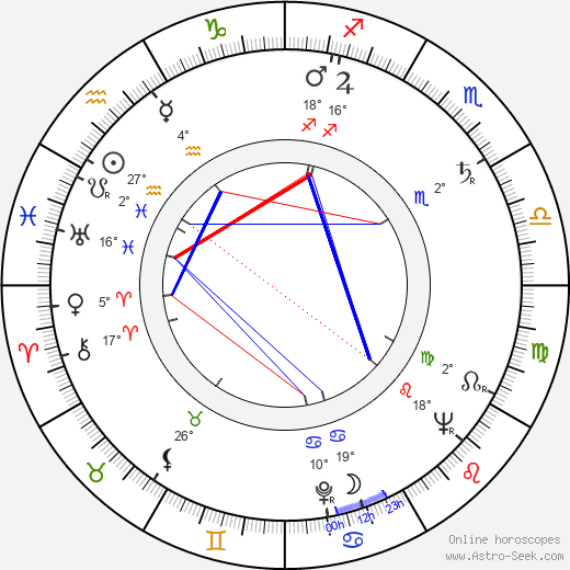 Jozef Pálka birth chart, biography, wikipedia 2023, 2024