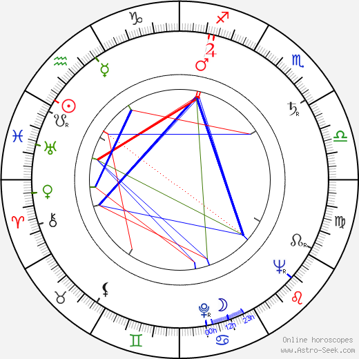 Jozef Pálka birth chart, Jozef Pálka astro natal horoscope, astrology