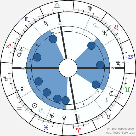 Juan Ponce Enrile wikipedia, horoscope, astrology, instagram