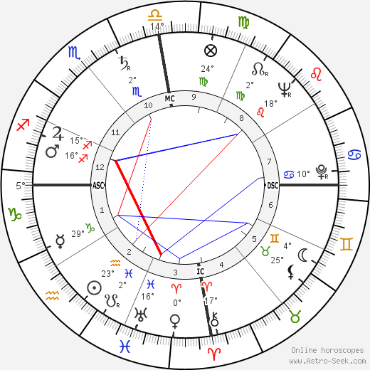 Juan Ponce Enrile birth chart, biography, wikipedia 2024, 2025