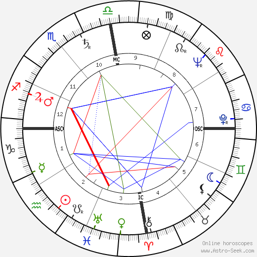 Juan Ponce Enrile birth chart, Juan Ponce Enrile astro natal horoscope, astrology