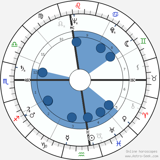 Julia Wagner wikipedia, horoscope, astrology, instagram