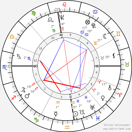 Julia Wagner birth chart, biography, wikipedia 2023, 2024