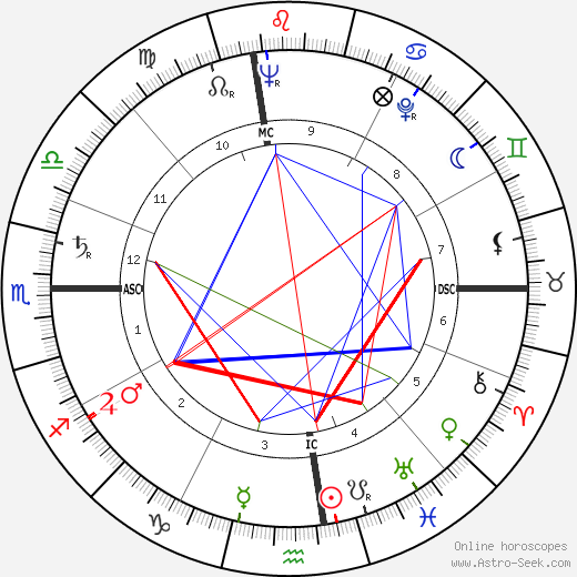 Julia Wagner birth chart, Julia Wagner astro natal horoscope, astrology