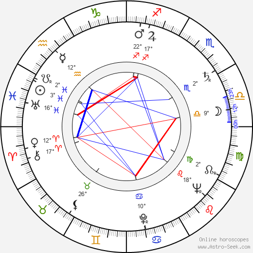 Karel Hubáček birth chart, biography, wikipedia 2023, 2024