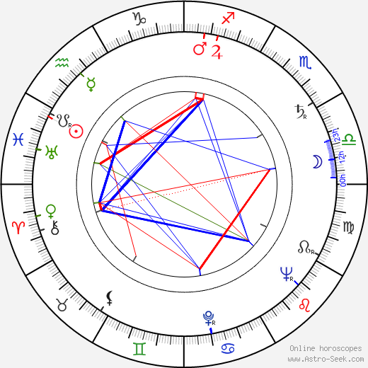 Karel Hubáček birth chart, Karel Hubáček astro natal horoscope, astrology