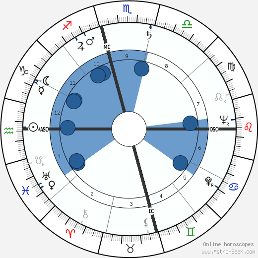 Khenpo Karthar Rinpoche wikipedia, biography, birth chart, instagram Khenpo Karthar Rinpoche wikipedia, horoscope, astrology, instagram