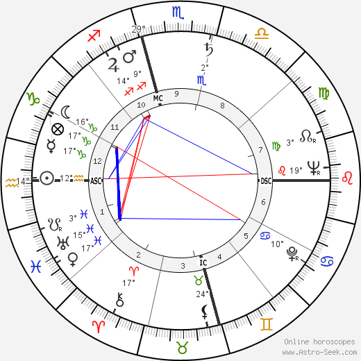 Khenpo Karthar Rinpoche birth chart, biography, wikipedia 2023, 2024