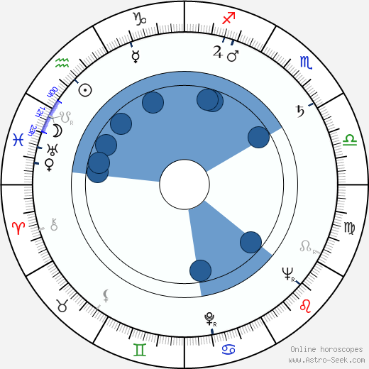 Kyllikki Virolainen wikipedia, horoscope, astrology, instagram