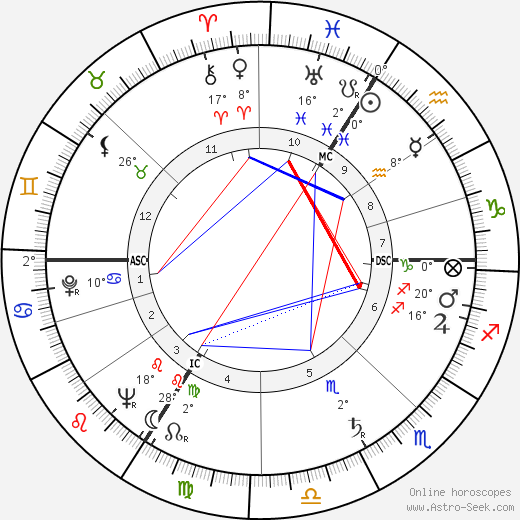 Laurent Dauthuille birth chart, biography, wikipedia 2023, 2024