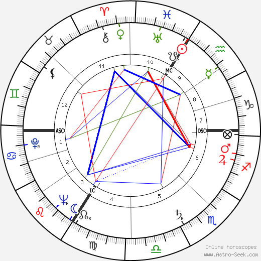 Laurent Dauthuille birth chart, Laurent Dauthuille astro natal horoscope, astrology