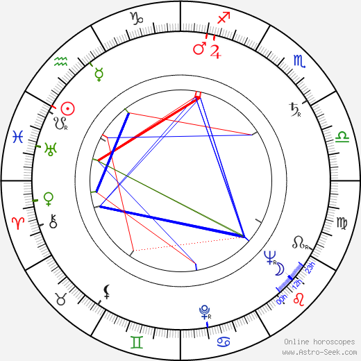 Lee Marvin birth chart, Lee Marvin astro natal horoscope, astrology