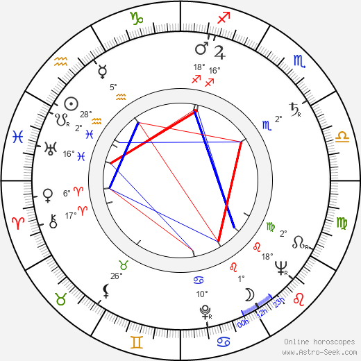 Luboš Ogoun birth chart, biography, wikipedia 2024, 2025