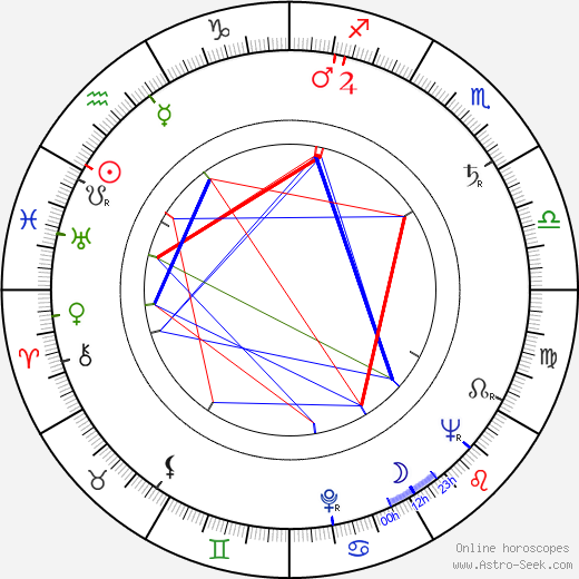 Luboš Ogoun birth chart, Luboš Ogoun astro natal horoscope, astrology