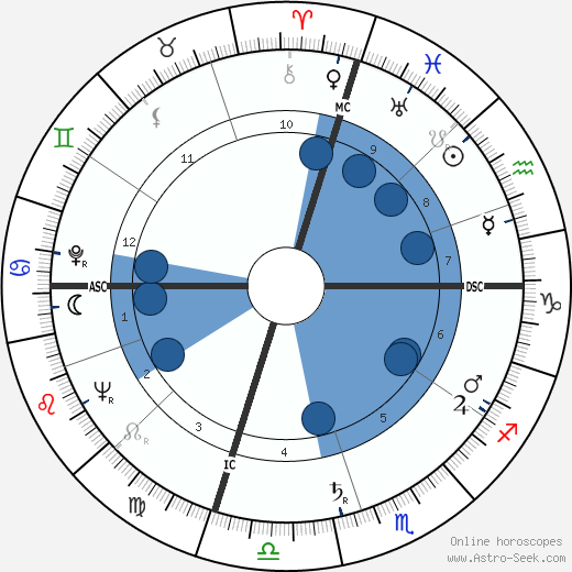 Margaret Daniel wikipedia, biography, birth chart, instagram Margaret Daniel wikipedia, horoscope, astrology, instagram