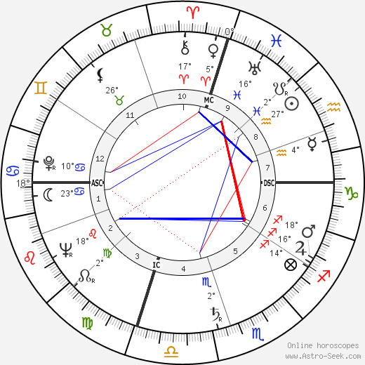 Margaret Daniel birth chart, biography, wikipedia 2023, 2024