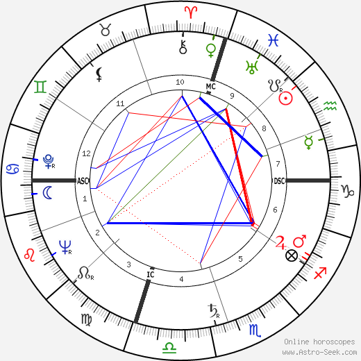 Margaret Daniel birth chart, Margaret Daniel astro natal horoscope, astrology