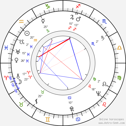 Marjatta Kallio birth chart, biography, wikipedia 2023, 2024