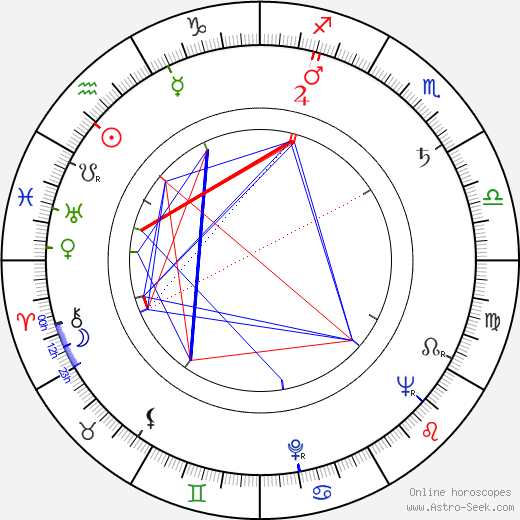 Marjatta Kallio birth chart, Marjatta Kallio astro natal horoscope, astrology