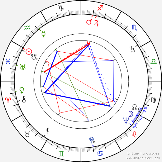 Miroslav Tresnak birth chart, Miroslav Tresnak astro natal horoscope, astrology