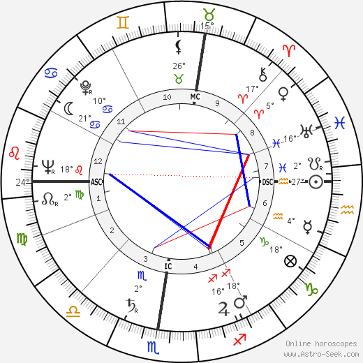 Nando Terruzzi birth chart, biography, wikipedia 2023, 2024