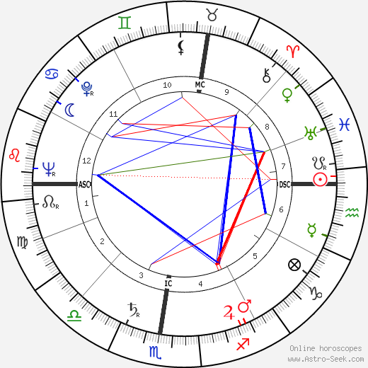 Nando Terruzzi birth chart, Nando Terruzzi astro natal horoscope, astrology