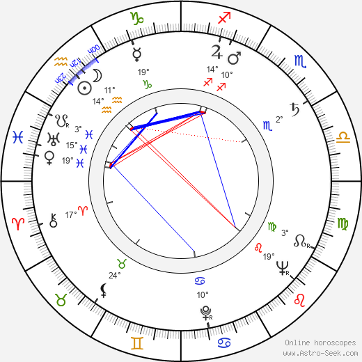 Norman Campbell birth chart, biography, wikipedia 2023, 2024