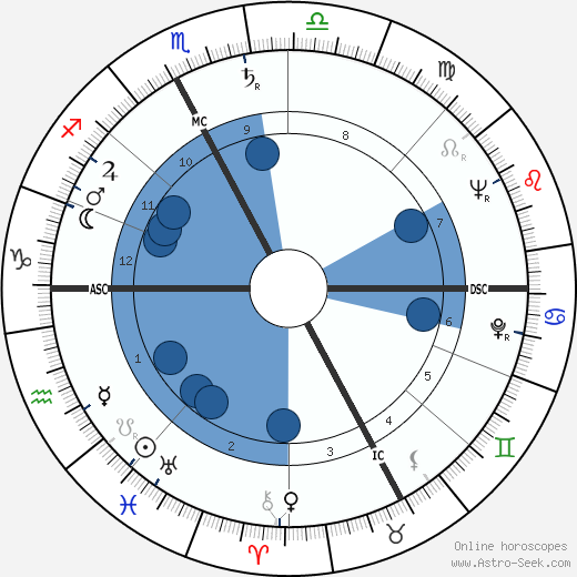 Olga Amati wikipedia, biography, birth chart, instagram Olga Amati wikipedia, horoscope, astrology, instagram