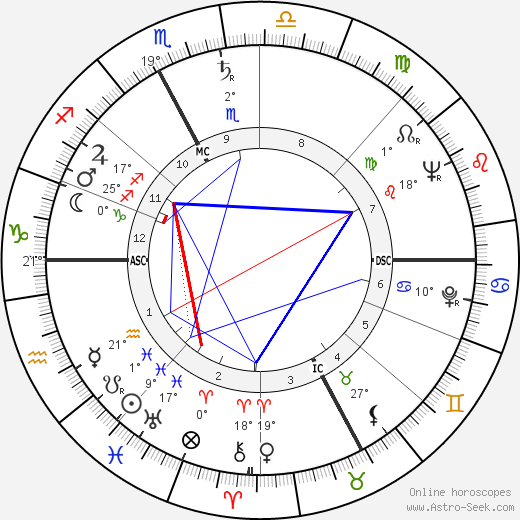 Olga Amati birth chart, biography, wikipedia 2024, 2025