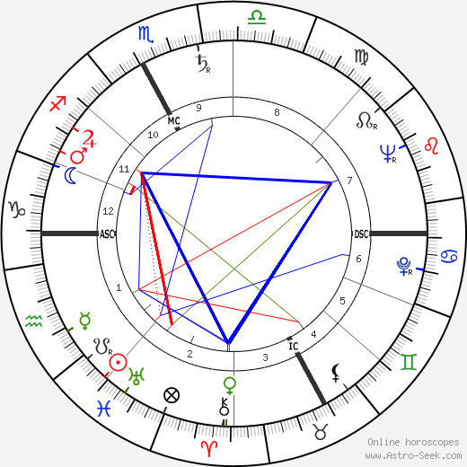 Olga Amati birth chart, Olga Amati astro natal horoscope, astrology