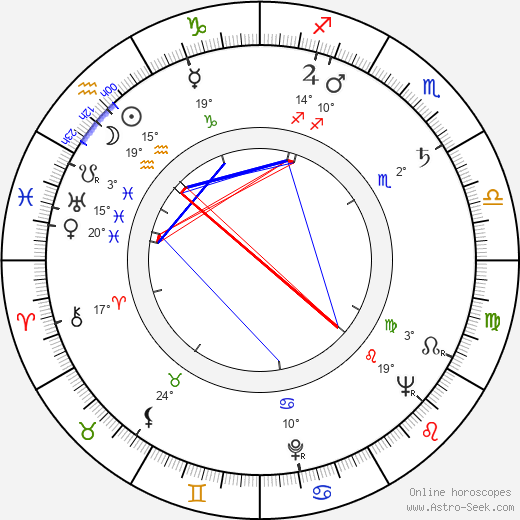 Paavo Nurmi birth chart, biography, wikipedia 2024, 2025