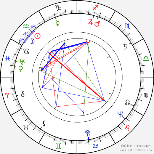 Paavo Nurmi birth chart, Paavo Nurmi astro natal horoscope, astrology