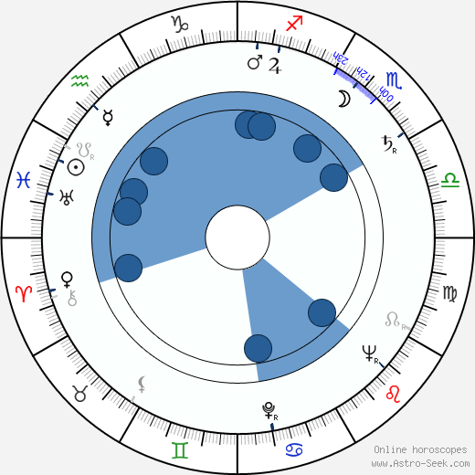 Paolo Heusch wikipedia, horoscope, astrology, instagram