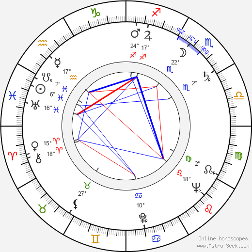 Paolo Heusch birth chart, biography, wikipedia 2024, 2025