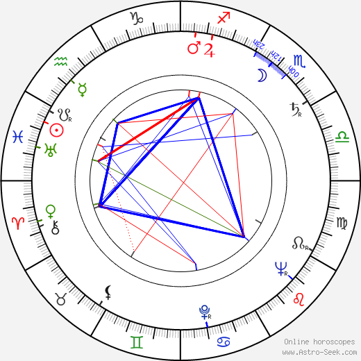 Paolo Heusch birth chart, Paolo Heusch astro natal horoscope, astrology