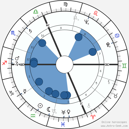 Paolo Volponi wikipedia, horoscope, astrology, instagram