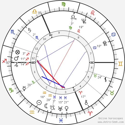 Paolo Volponi birth chart, biography, wikipedia 2024, 2025
