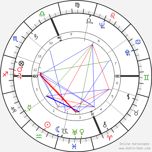 Paolo Volponi birth chart, Paolo Volponi astro natal horoscope, astrology