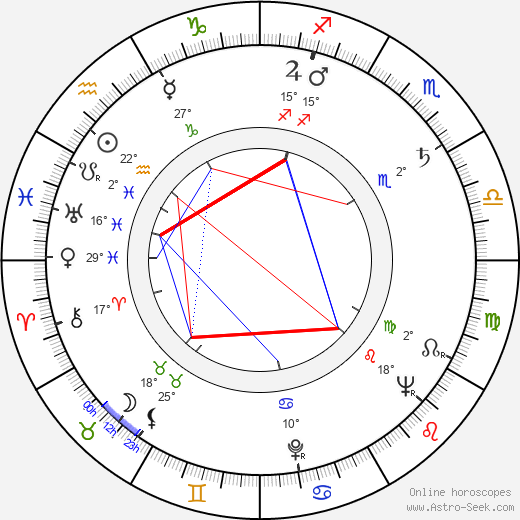 Pierre Mirat birth chart, biography, wikipedia 2023, 2024